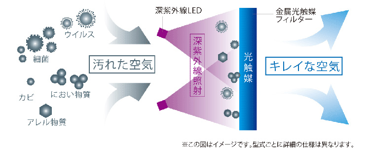 空気清浄
