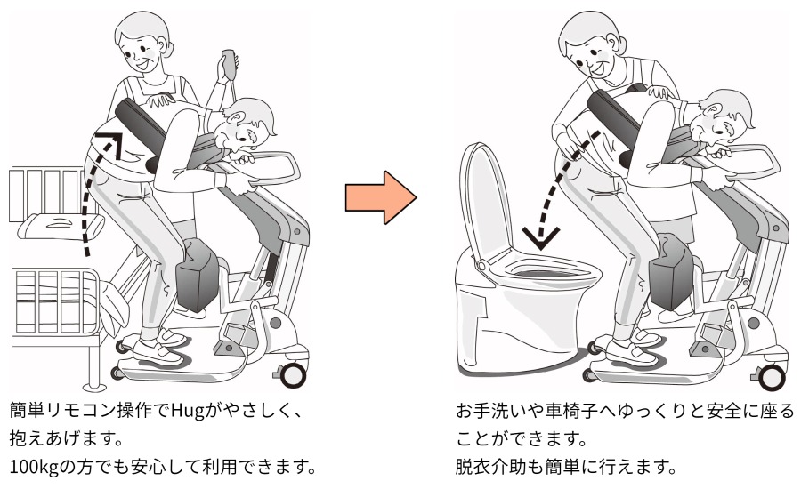HugL1-01使い方参考画像