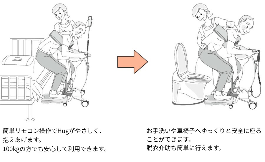 HugT1-02使い方参考画像