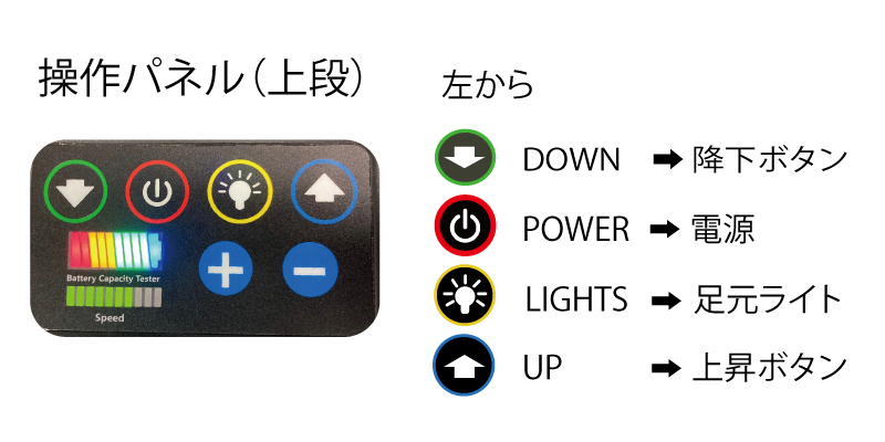 UDChairコントロール