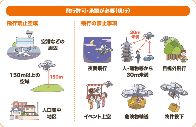 航空法イラスト 航空法イラスト