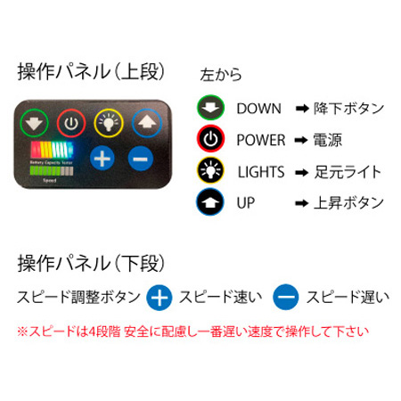 簡単操作